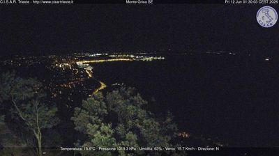immagine della webcam nei dintorni di Muggia: webcam San Dorligo della Valle