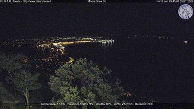 immagine della webcam nei dintorni di Trieste: webcam San Dorligo della Valle