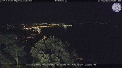 immagine della webcam nei dintorni di Basovizza: webcam San Dorligo della Valle