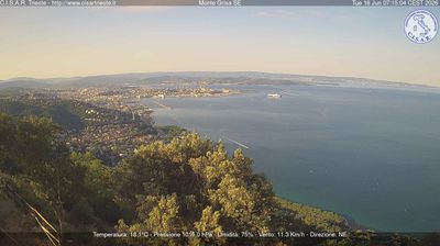 immagine della webcam nei dintorni di San rocco: webcam San Dorligo della Valle