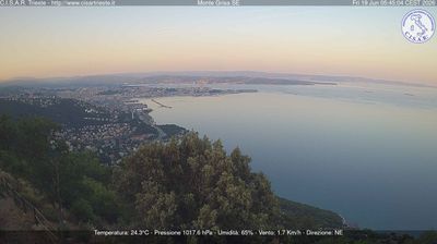 Preview delle webcam di San Dorligo della Valle