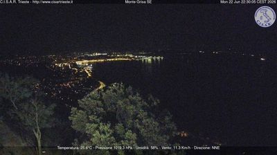 immagine della webcam nei dintorni di Monfalcone: webcam San Dorligo della Valle
