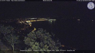 immagine della webcam nei dintorni di Sistiana: webcam San Dorligo della Valle