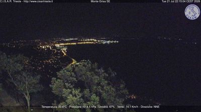 immagine della webcam nei dintorni di Barcola: webcam San Dorligo della Valle