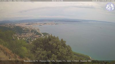 immagine della webcam nei dintorni di Ronchi dei Legionari: webcam San Dorligo della Valle
