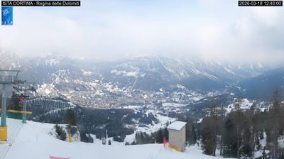 immagine della webcam nei dintorni di Misurina: webcam Pocol