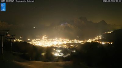 immagine della webcam nei dintorni di Voltago Agordino: webcam Selva di Cadore