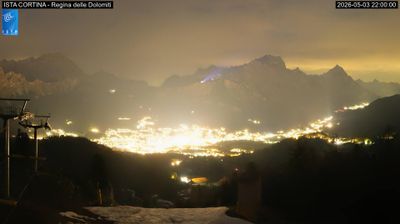 immagine della webcam nei dintorni di Colle Santa Lucia: webcam Pocol
