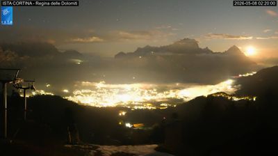 immagine della webcam nei dintorni di Vodo Cadore: webcam Pocol