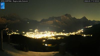 immagine della webcam nei dintorni di Vodo Cadore: webcam Pocol