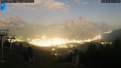immagine della webcam nei dintorni di Calalzo di Cadore: webcam Pocol