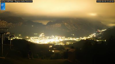 immagine della webcam nei dintorni di Cortina: webcam Pocol
