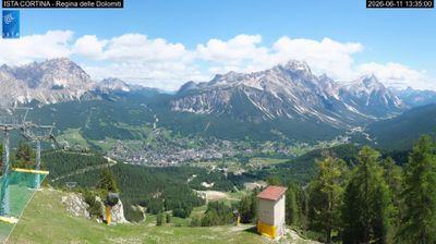immagine della webcam nei dintorni di Vodo Cadore: webcam Pocol