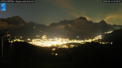 immagine della webcam nei dintorni di San Vito di Cadore: webcam Pocol