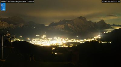 immagine della webcam nei dintorni di Calalzo di Cadore: webcam Pocol