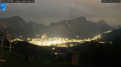 immagine della webcam nei dintorni di San Vito di Cadore: webcam Pocol
