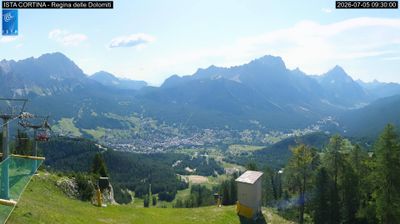immagine della webcam nei dintorni di Vodo Cadore: webcam Pocol
