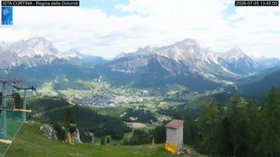 immagine della webcam nei dintorni di Vodo Cadore: webcam Pocol