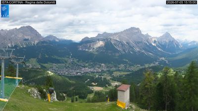 immagine della webcam nei dintorni di Vodo Cadore: webcam Pocol