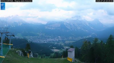 immagine della webcam nei dintorni di Zoldo Alto: webcam Pocol