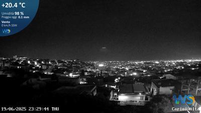immagine della webcam nei dintorni di Capaci: webcam Carini