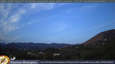 Preview delle webcam di Pico