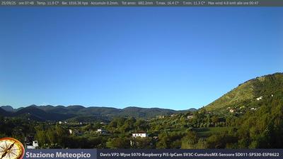 Preview delle webcam di Pico