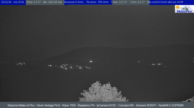 immagine della webcam nei dintorni di Frasso: webcam Pico