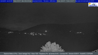 immagine della webcam nei dintorni di Scauri: webcam Pico