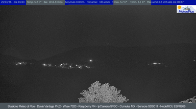 Preview delle webcam di Pico