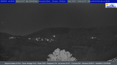 immagine della webcam nei dintorni di Formia: webcam Pico