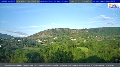immagine della webcam nei dintorni di Maranola: webcam Pico