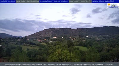 immagine della webcam nei dintorni di Scauri: webcam Pico