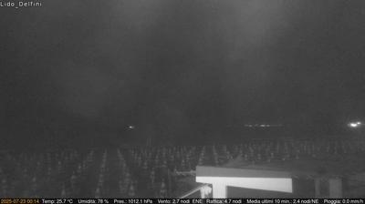 immagine della webcam nei dintorni di Formia: webcam Scauri