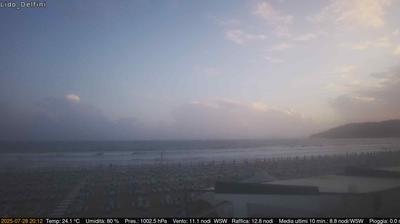 immagine della webcam nei dintorni di Fondi: webcam Scauri