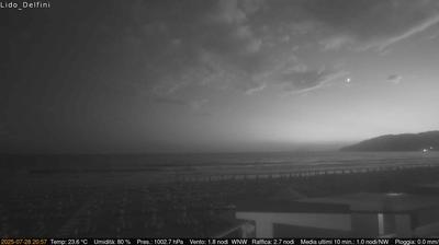 immagine della webcam nei dintorni di Fondi: webcam Scauri