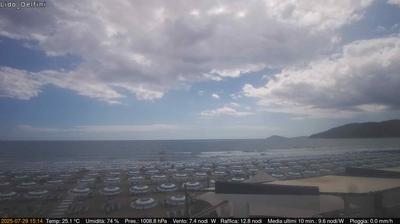 immagine della webcam nei dintorni di Gianola: webcam Scauri