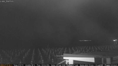 immagine della webcam nei dintorni di Gaeta: webcam Scauri