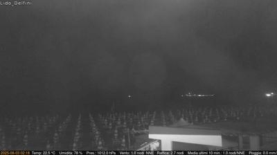 immagine della webcam nei dintorni di Sperlonga: webcam Scauri