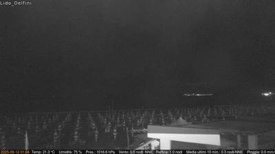 immagine della webcam nei dintorni di Gaeta: webcam Scauri