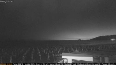 immagine della webcam nei dintorni di Fondi: webcam Scauri