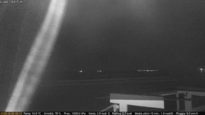 immagine della webcam nei dintorni di Mondragone: webcam Scauri