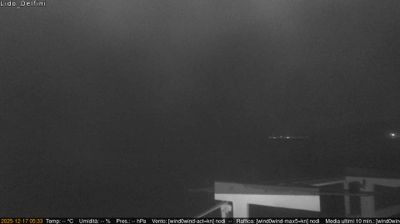 immagine della webcam nei dintorni di Sperlonga: webcam Scauri