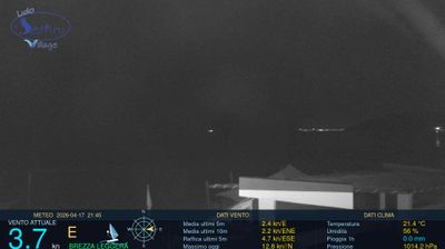 immagine della webcam nei dintorni di Sessa Aurunca: webcam Scauri