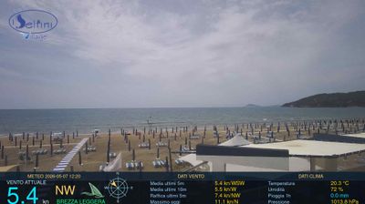 immagine della webcam nei dintorni di Gaeta: webcam Scauri