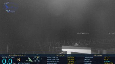 immagine della webcam nei dintorni di Mondragone: webcam Scauri