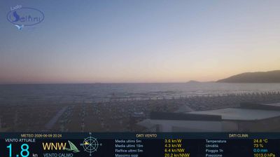 immagine della webcam nei dintorni di Pontecorvo: webcam Scauri