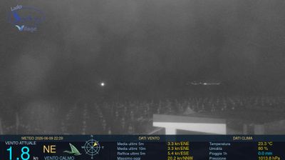 immagine della webcam nei dintorni di Pico: webcam Scauri