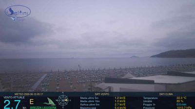 immagine della webcam nei dintorni di Gaeta: webcam Scauri