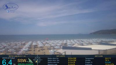 immagine della webcam nei dintorni di Porta di Mare: webcam Scauri